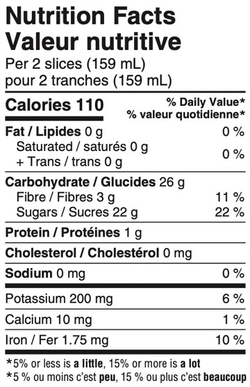 Valeurs nutritives